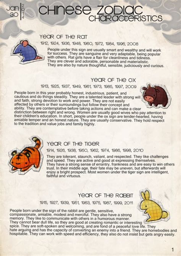 1972 chinese zodiac