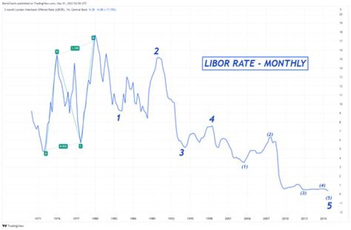 30 day libor