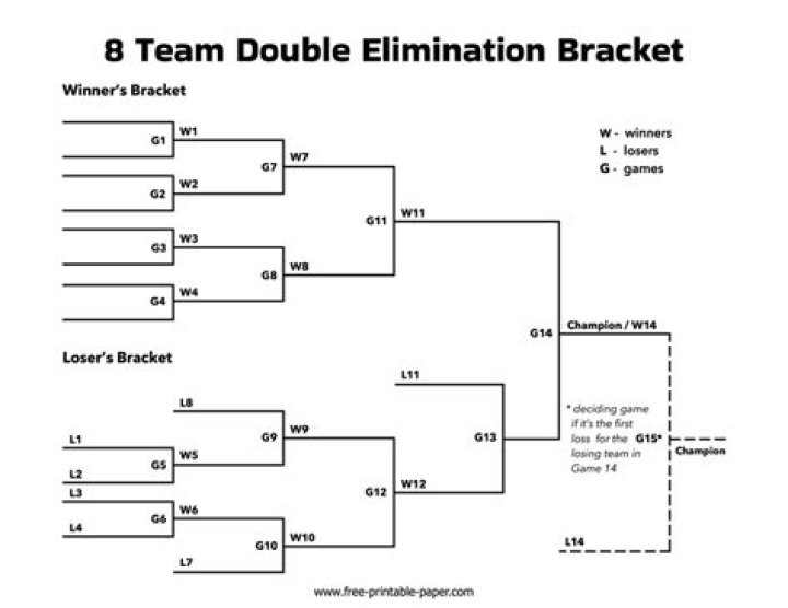 8 team double elimination bracket