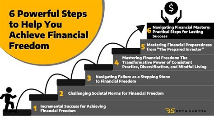 A Gateway To Financial Freedom