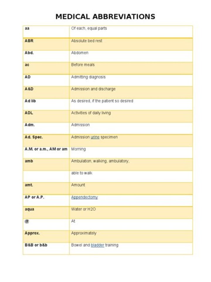 ad lib medical abbreviation