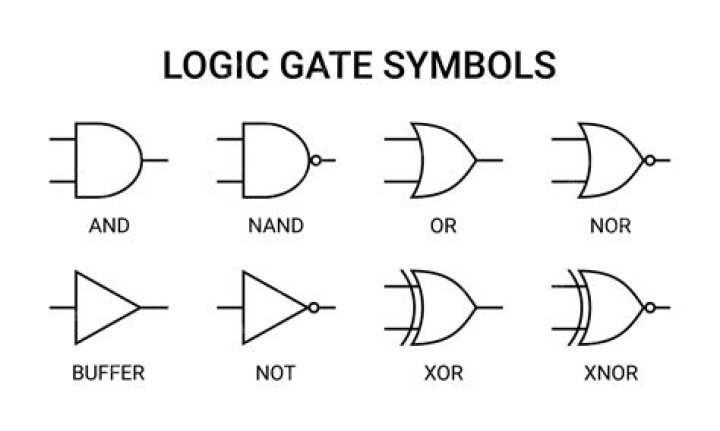 and gate symbol