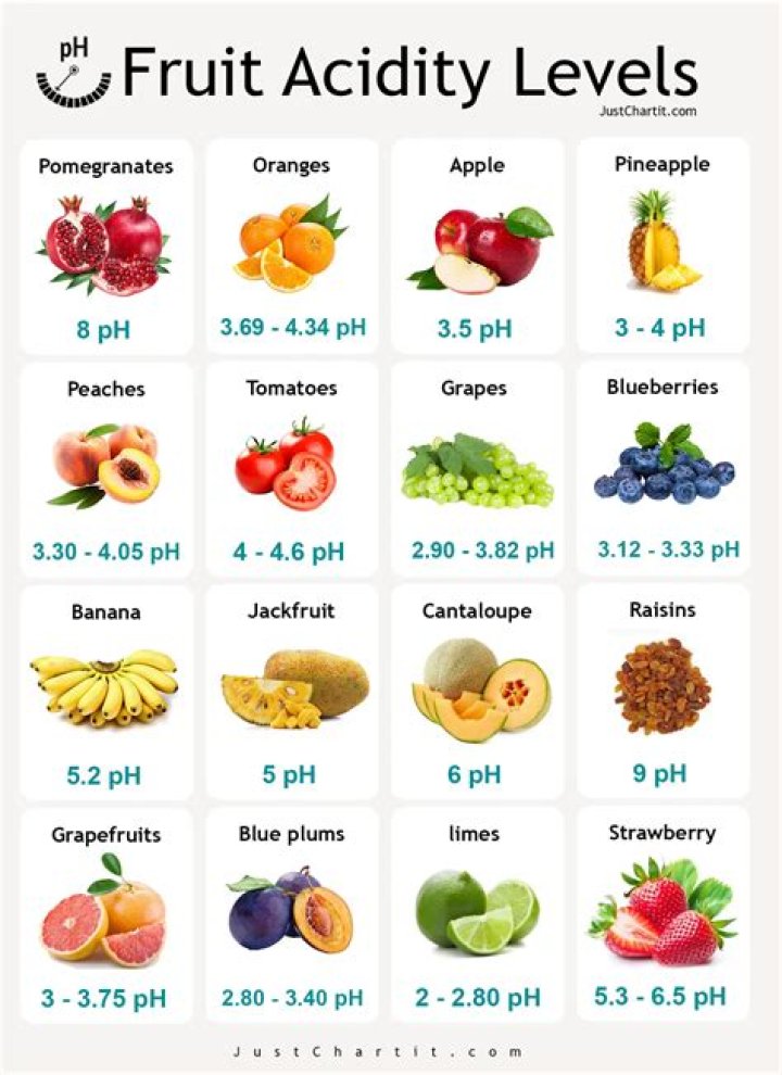 are apples acidic