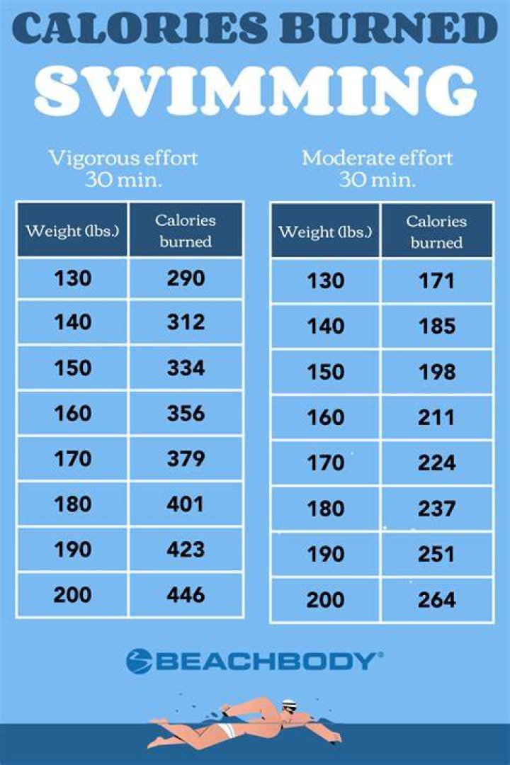 calories burned swimming