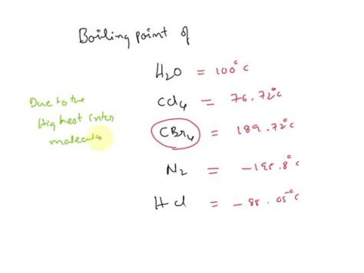 ch4 boiling point