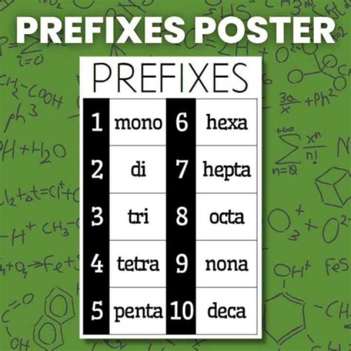 chemistry prefixes