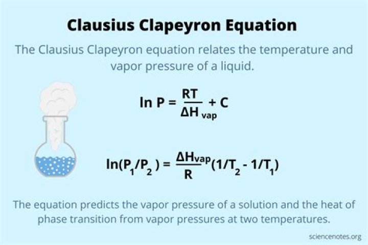 clausius clapeyron equation