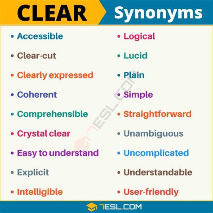 clearly synonym