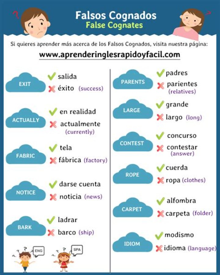cognados en ingles