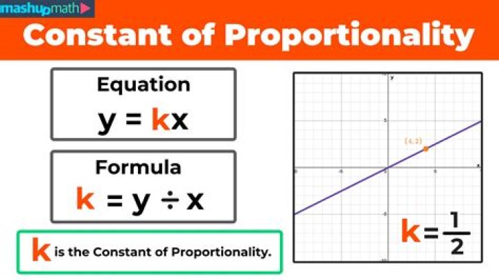 constant of proportionality