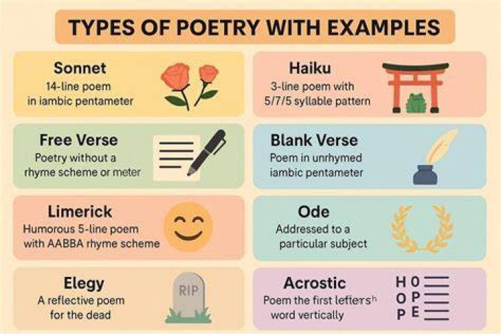 different types of poems
