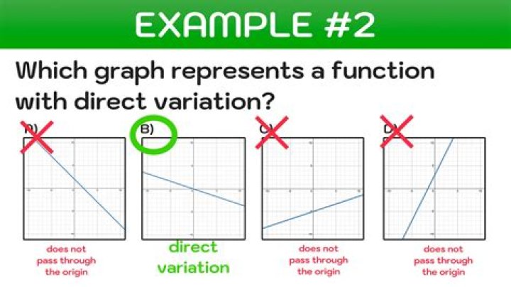 direct variation