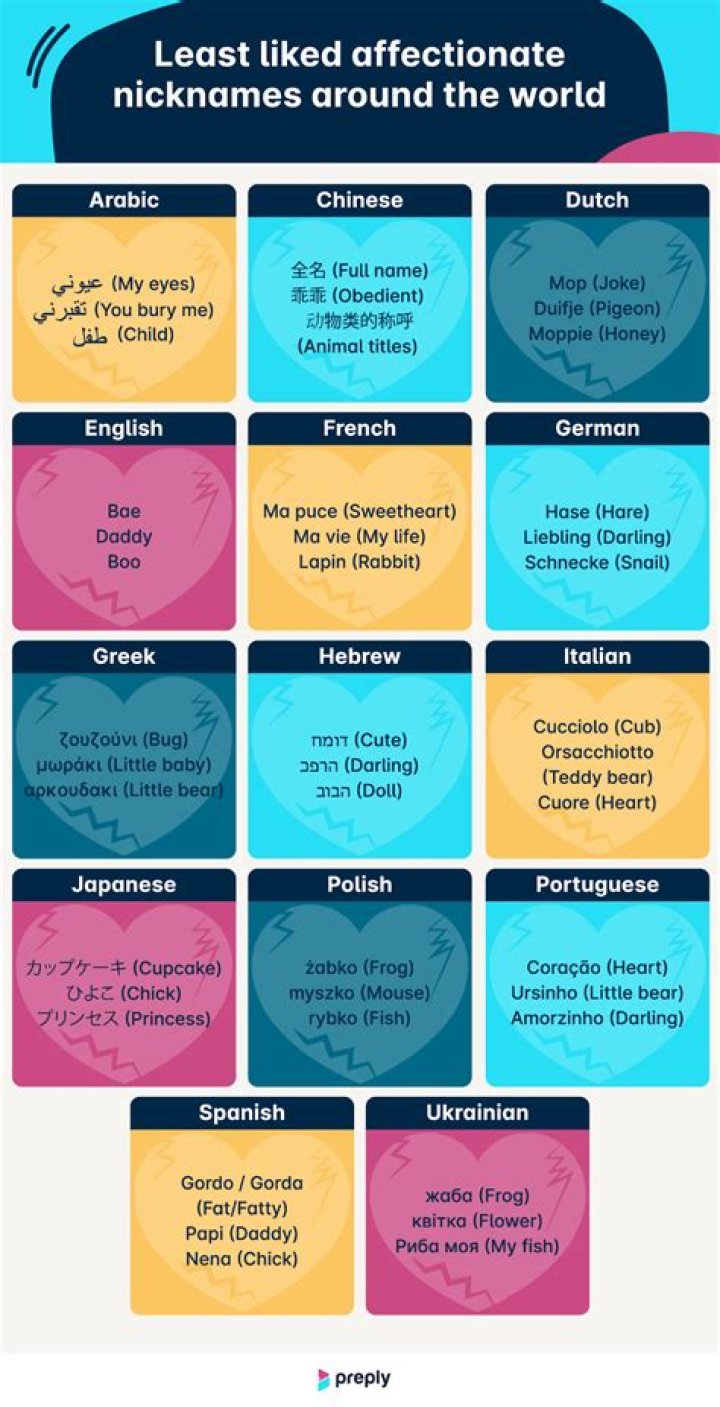 Discover The Enchanting World Of Nicknames For Short People