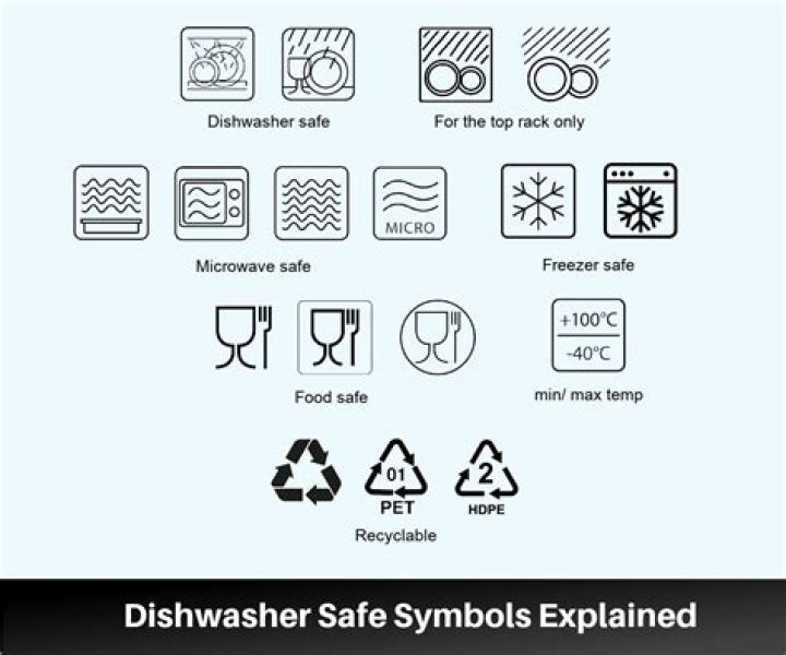 dishwasher safe symbol