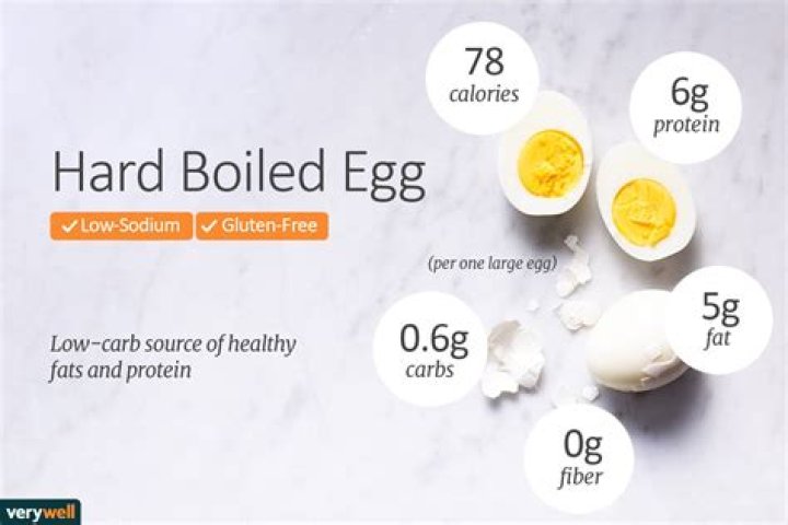 do eggs have carbs