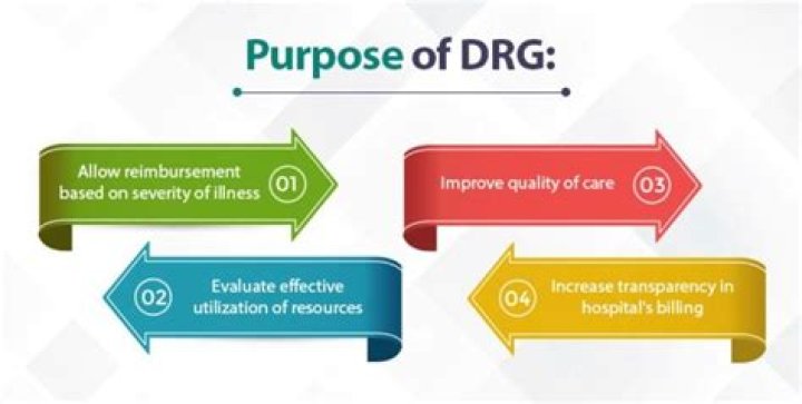 drg medical abbreviation