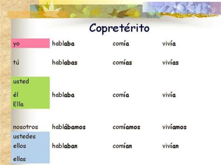 ejemplos de copretérito