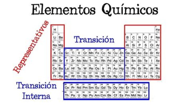 elementos de transición