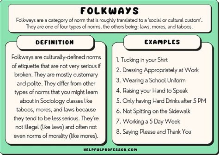 folkways definition sociology