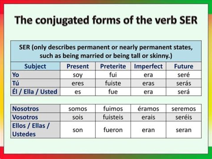 forms of ser
