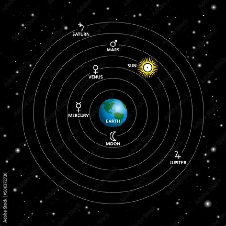 geocentric model