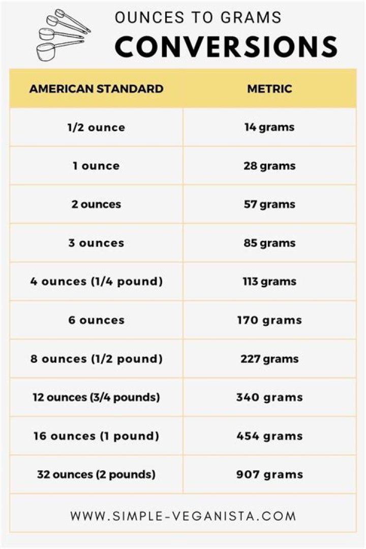 grams to ounces