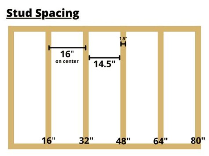how far are studs apart