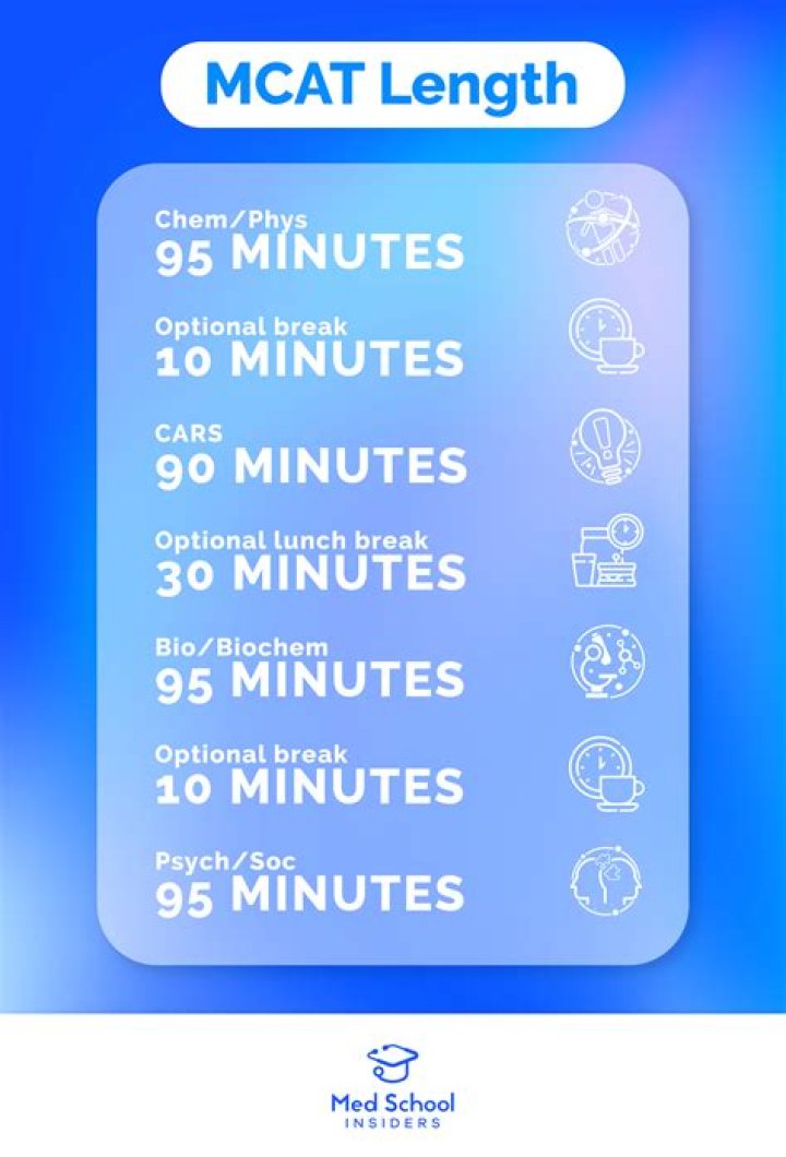 how long is the mcat