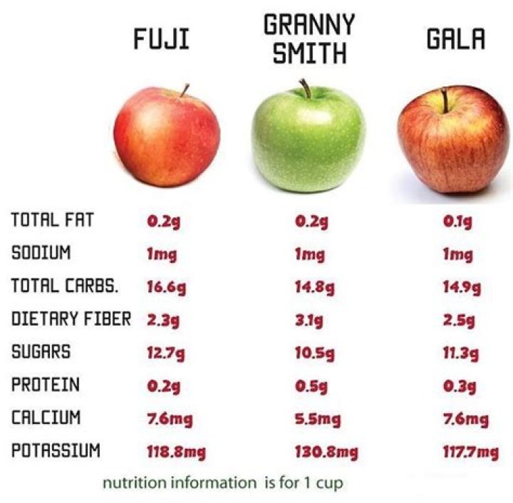 how many calories are in an apple