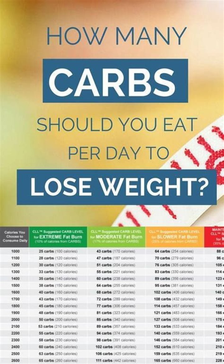 how many carbs per day