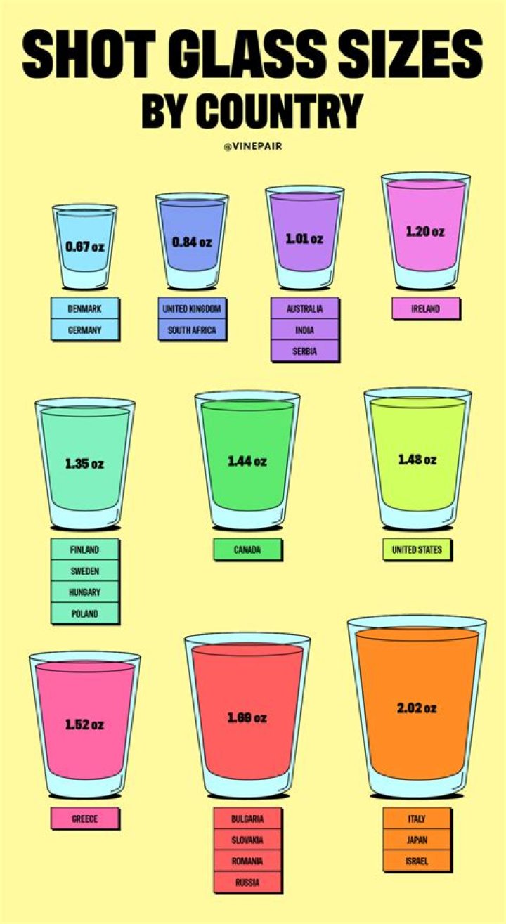 how many ounces is a shot glass
