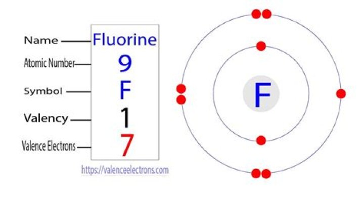 how many valence electrons does fluorine have