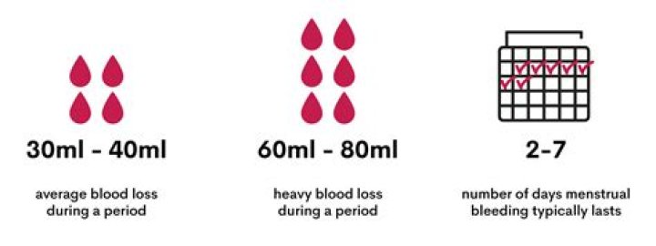 how much blood can you lose
