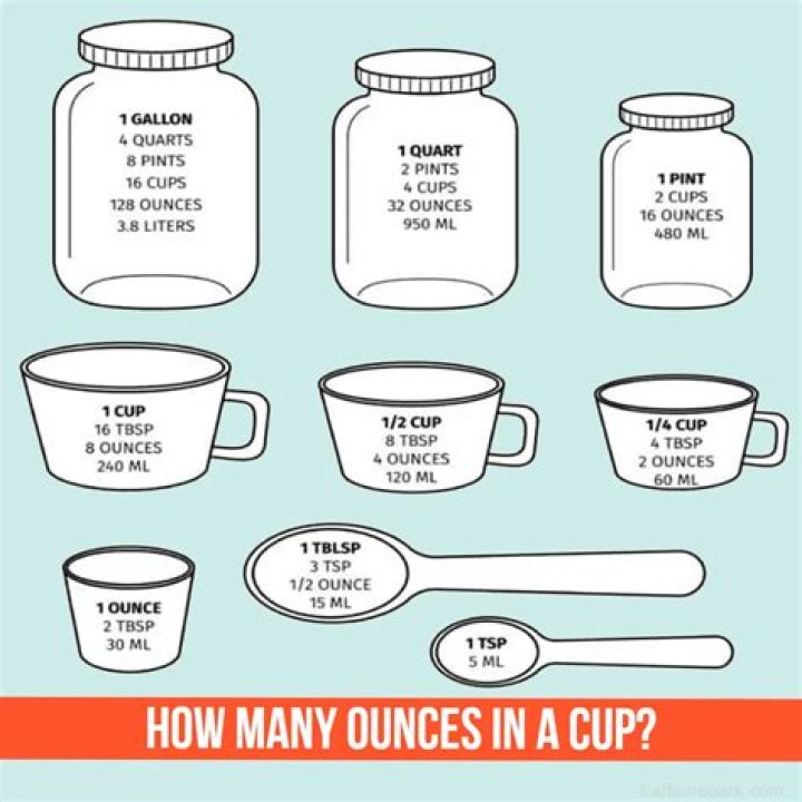 how much is 2 oz