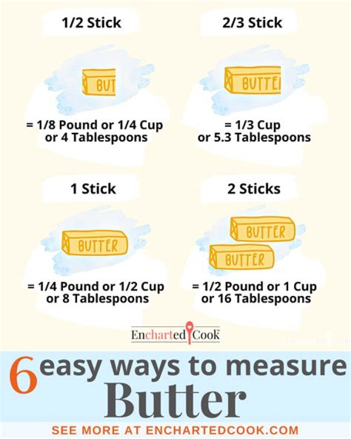 how much is 3 4 cup of butter