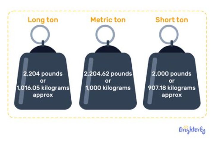 how much is one ton
