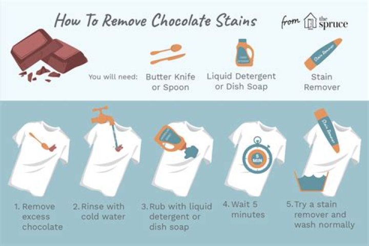 how to get chocolate out of clothes