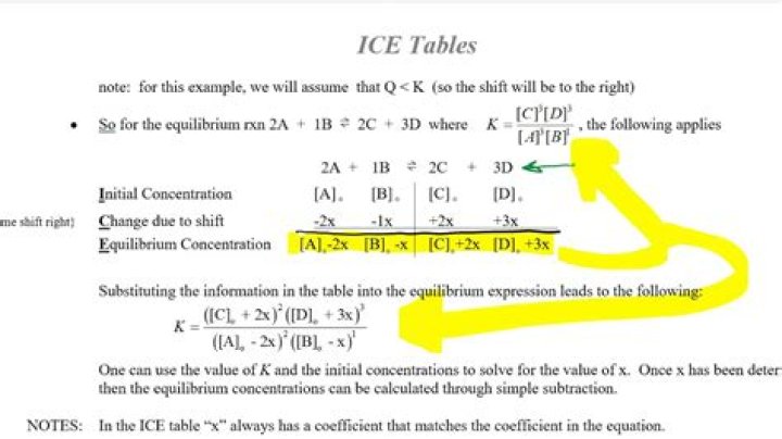 ice table
