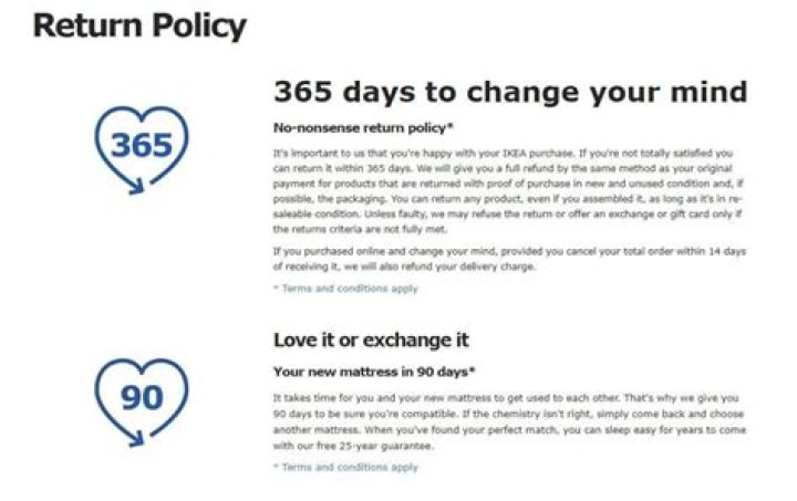 ikea return policy