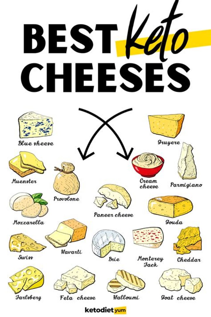 is cheese keto