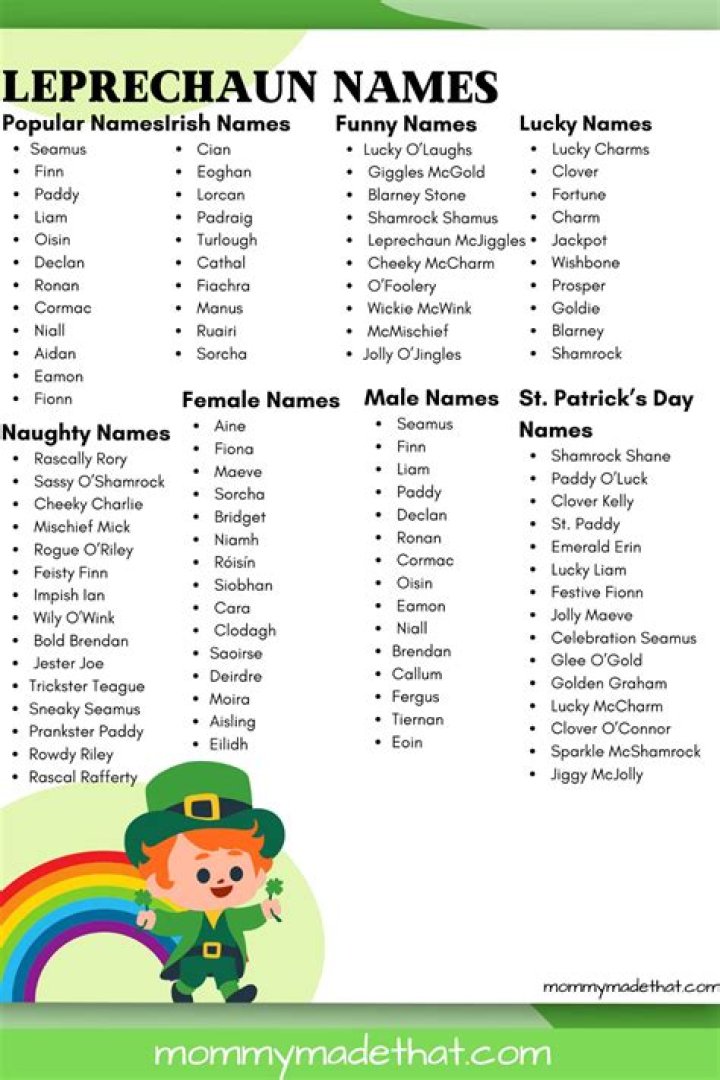 leprechaun names