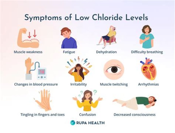 low chloride levels