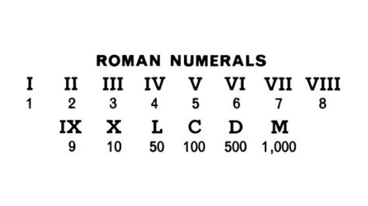 m in roman numerals