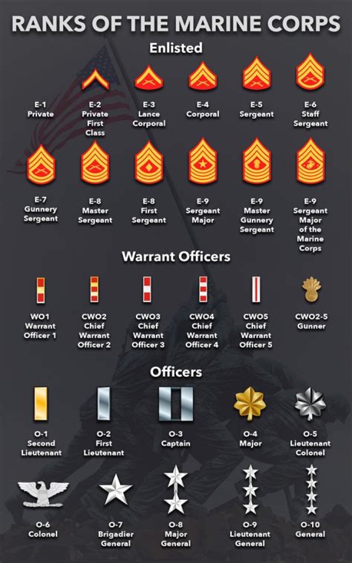 marine ranks in order