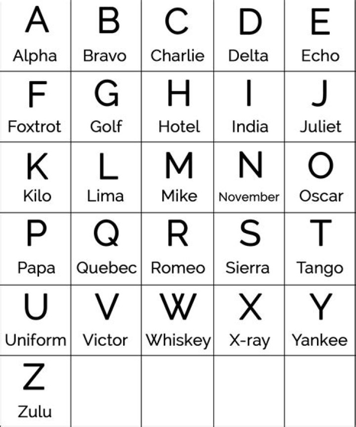 military alphabet