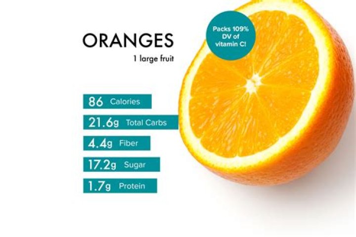 navel orange calories