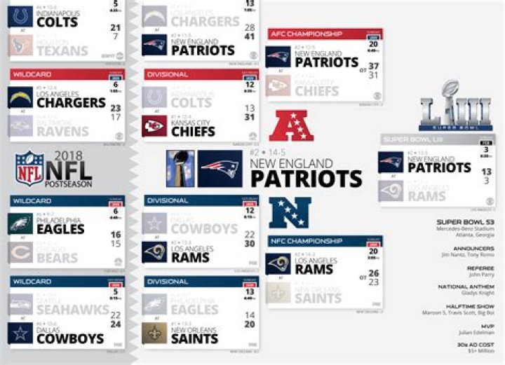 nfl box scores