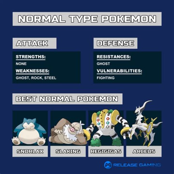 normal pokemon weakness
