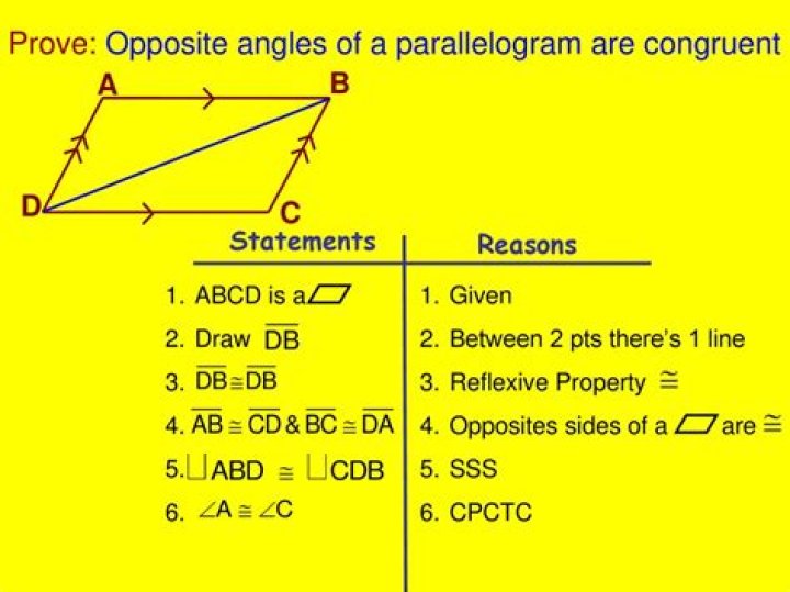 opposite angles are congruent