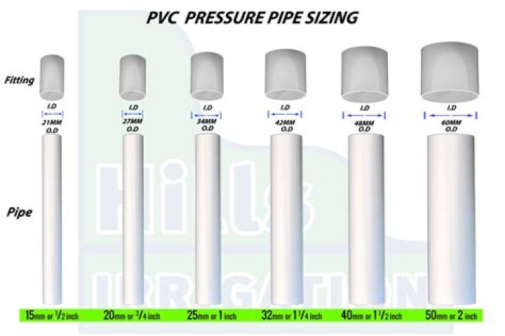 pvc pipe sizes